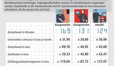 Unternehmensgründung Unternehmensführung