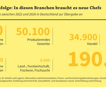 Fachkräftemangel Unternehmensnachfolge