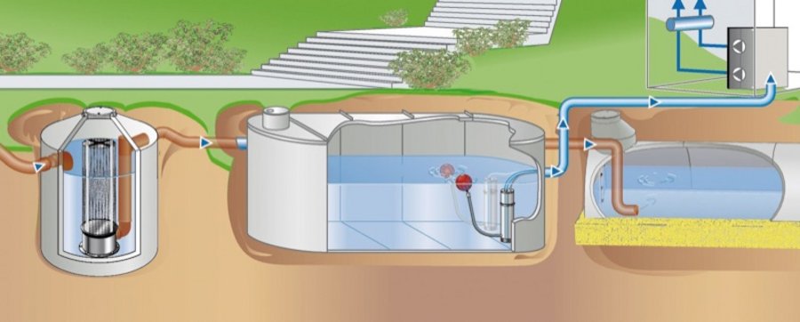 Grünflächenbewässerung Bewässerungssysteme