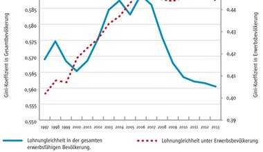 Unternehmensführung