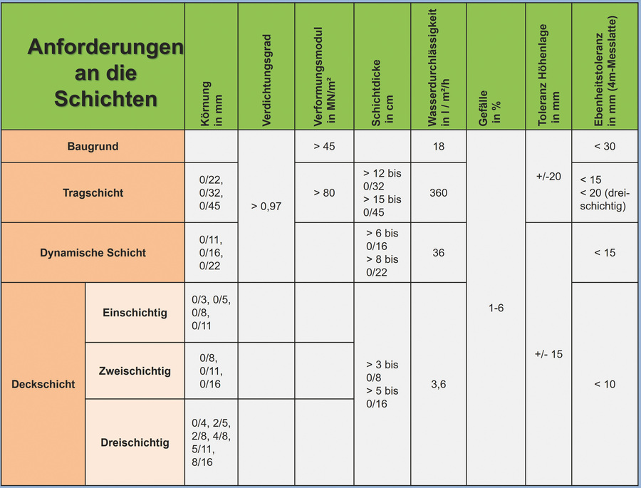 Junge Landschaft Wegebau