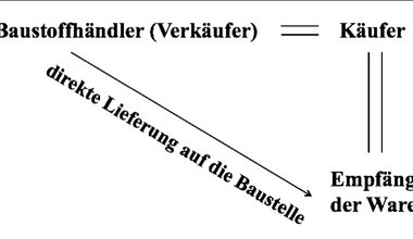 GmbH-Recht