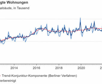 Bauwirtschaft