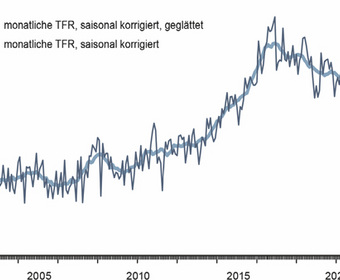 Fachkräftemangel Fachkräftesicherung