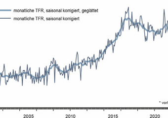 Fachkräftemangel Fachkräftesicherung