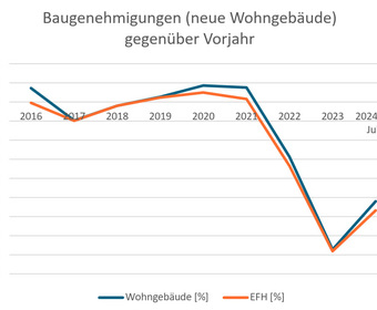 Ökonomisch betrachtet GaLaBau