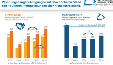 Wirtschaft und Mittelstand