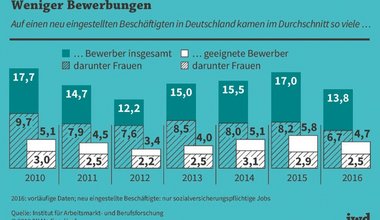 Unternehmensführung