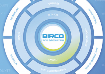 Birco Hochwasserschutz