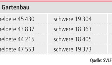 Arbeitssicherheit