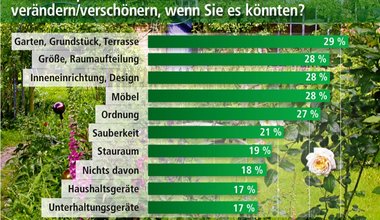 Studien Gartengestaltung und Grünflächengestaltung